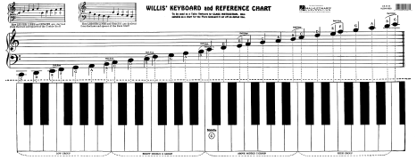 A large (28&Prime; x 11&Prime;) keyboard reference chart that may be used as a demonstrative keyboard for piano class instruction or private teaching. Key signatures, scale finder, and time signature references on the back help to make this an excellent teaching tool! The front of the chart is matte varnish.